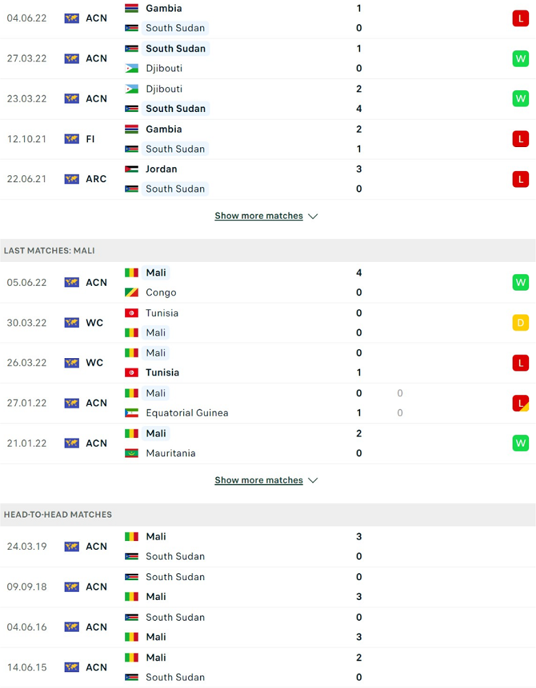 Nhận định, dự đoán Nam Sudan vs Mali, 20h00 ngày 9/6: Trứng chọi đá - Ảnh 2