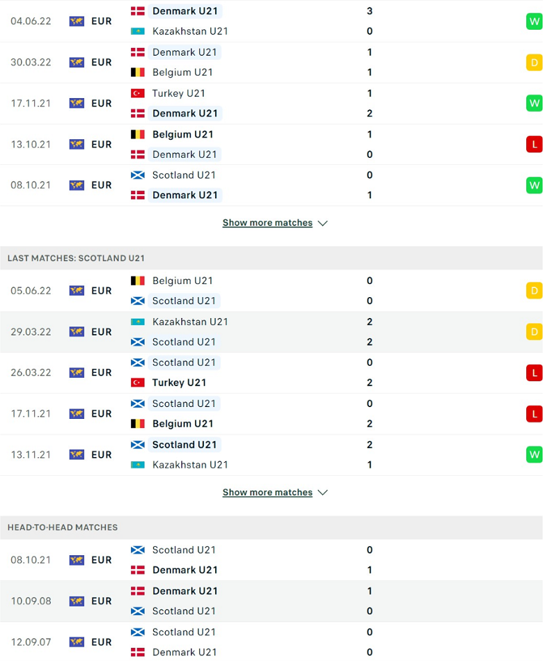 Nhận định, dự đoán U21 Đan Mạch vs U21 Scotland, 23h00 ngày 10/6: Khác biệt ở động lực - Ảnh 2