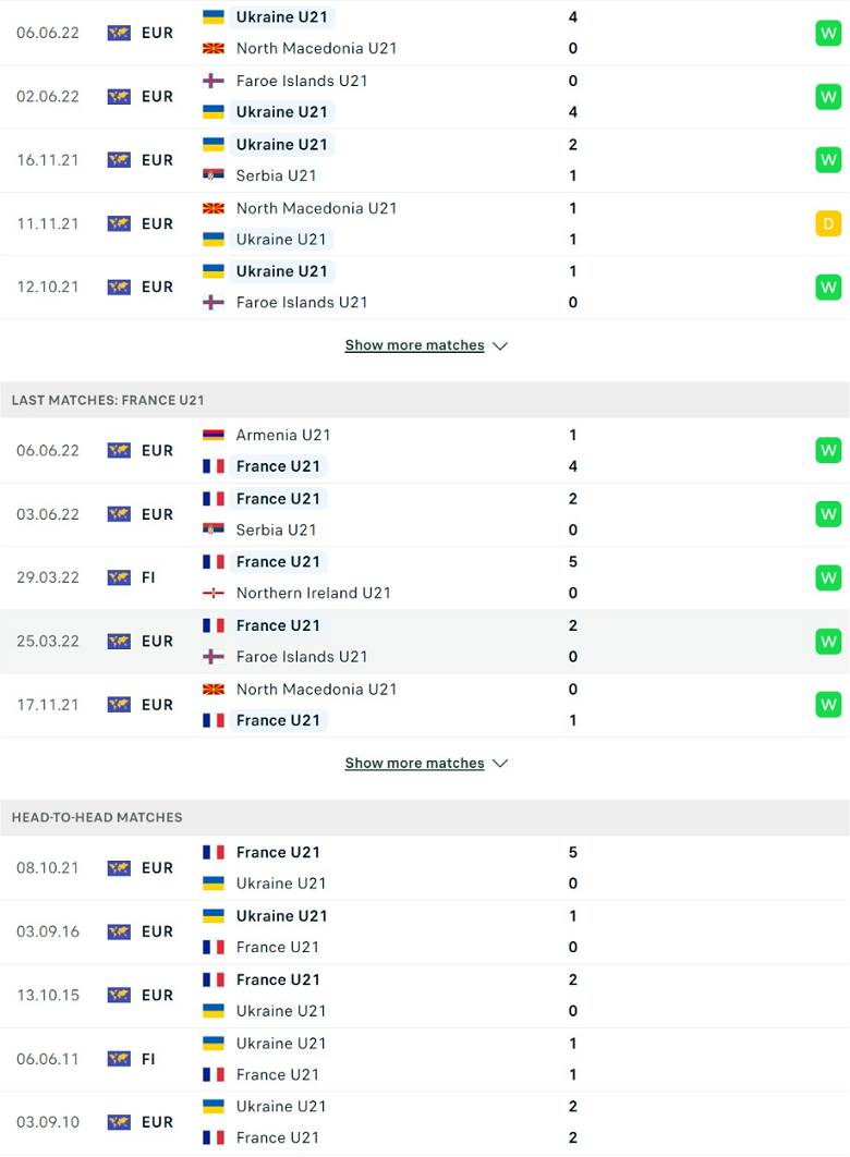 Nhận định, dự đoán U21 Ukraine vs U21 Pháp, 23h45 ngày 9/6: Đọ hỏa lực - Ảnh 2