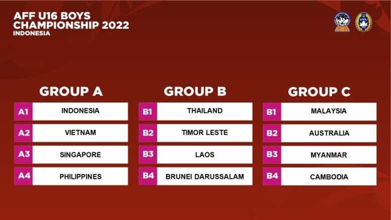 Việt Nam nằm cùng bảng Indonesia tại giải U16 Đông Nam Á 2022 - Ảnh 1