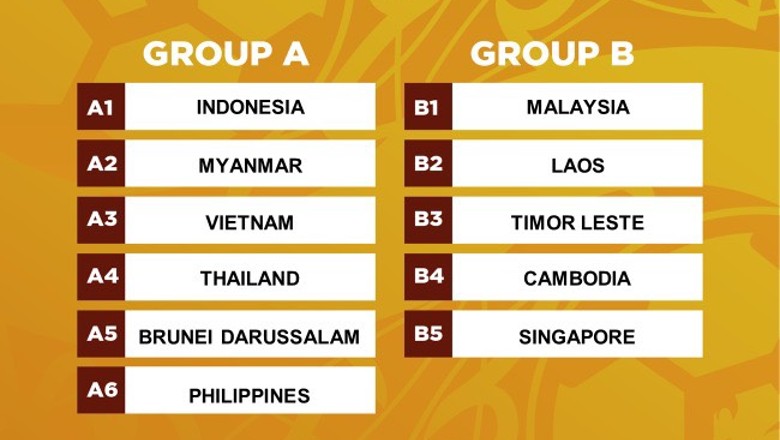 Việt Nam nằm cùng bảng với Thái Lan tại giải U19 Đông Nam Á 2022 - Ảnh 2