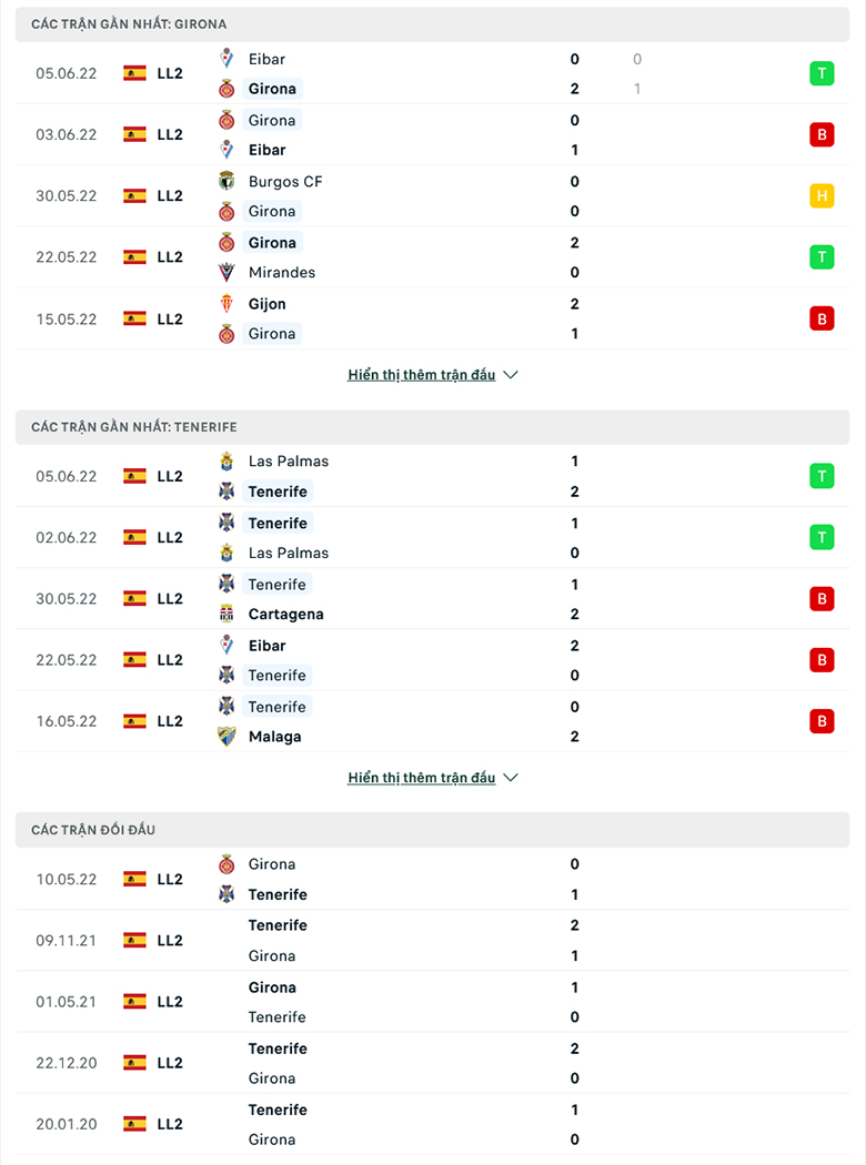 Nhận định, dự đoán Girona vs Tenerife, 2h00 ngày 12/6: Cái duyên đối đầu - Ảnh 1