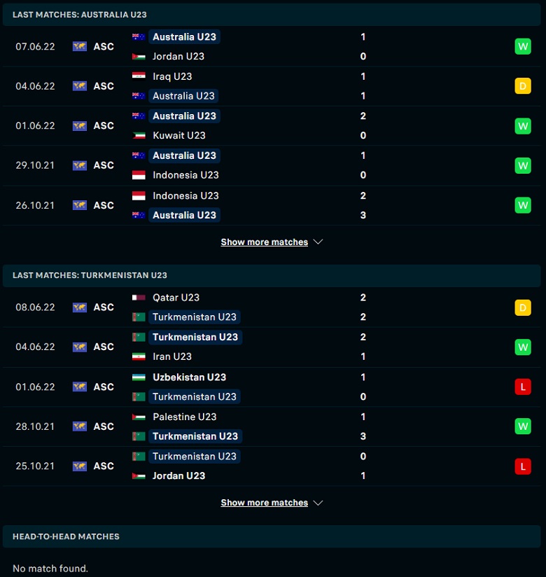 Nhận định, dự đoán U23 Australia vs U23 Turkmenistan, 20h00 ngày 11/6: Cuộc phiêu lưu kết thúc - Ảnh 1