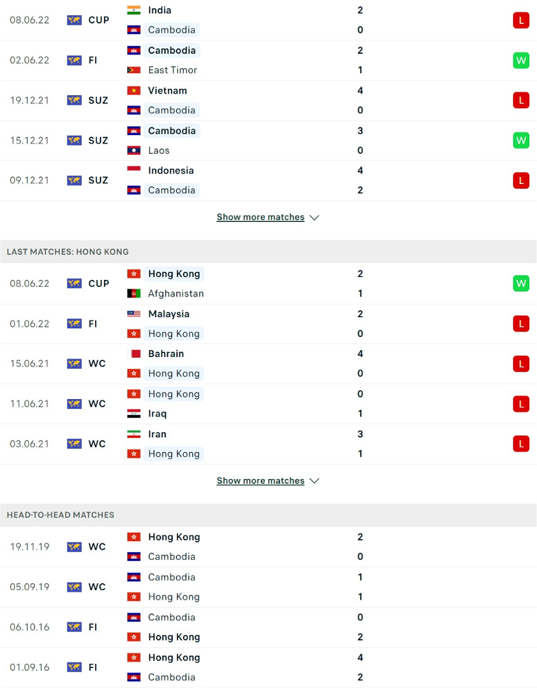Nhận định, dự đoán Campuchia vs Hong Kong, 18h30 ngày 11/6: Chủ nhà yếu thế - Ảnh 2