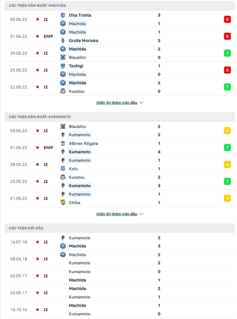 Nhận định, dự đoán Machida Zelvia vs Roasso Kumamoto, 12h00 ngày 12/6: Khách thăng hoa - Ảnh 1