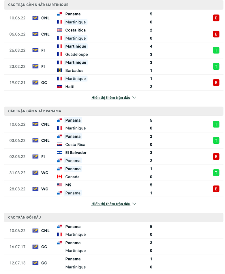 Nhận định, dự đoán Martinique vs Panama, 5h00 ngày 13/6: Củng cố ngôi đầu - Ảnh 1