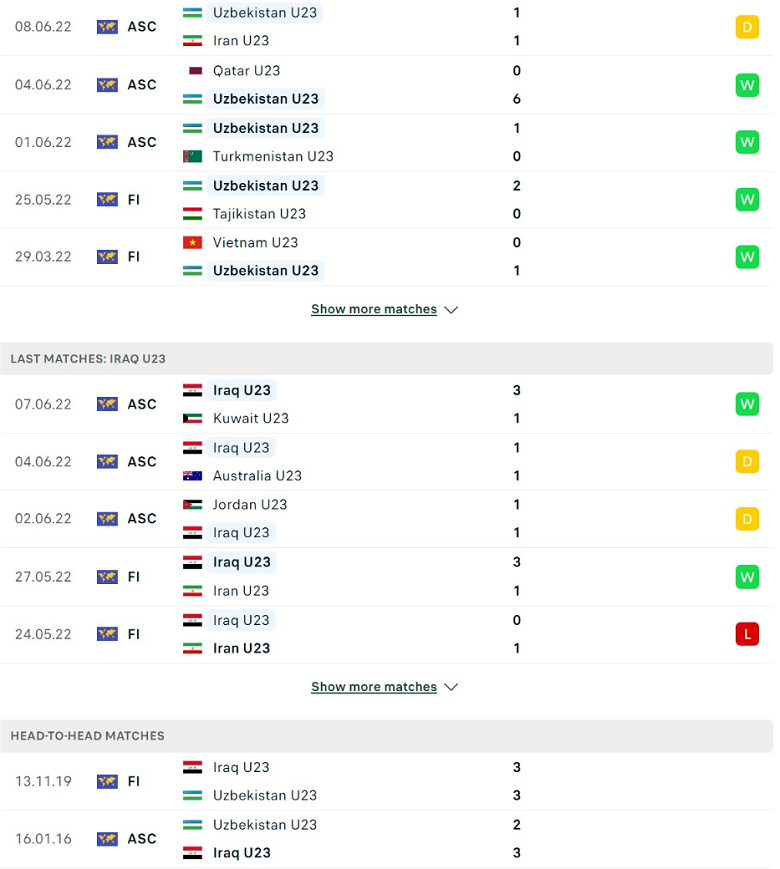 Nhận định, dự đoán U23 Uzbekistan vs U23 Iraq, 23h00 ngày 11/6: Công cường đấu thủ lởm - Ảnh 2