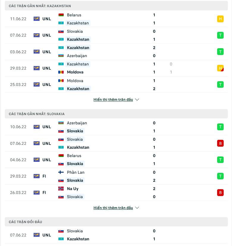 Nhận định, dự đoán Kazakhstan vs Slovakia, 21h00 ngày 13/6: Chủ nhà tự tin - Ảnh 1