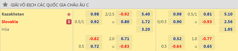 Nhận định, dự đoán Kazakhstan vs Slovakia, 21h00 ngày 13/6: Chủ nhà tự tin - Ảnh 2