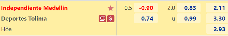 Nhận định, dự đoán Medellin vs Deportes Tolima, 05h30 ngày 13/6: 3 điểm khó nhằn - Ảnh 3