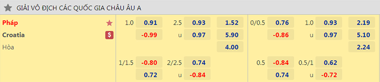 Nhận định, dự đoán Pháp vs Croatia, 1h45 ngày 14/6: Trở lại mạch thắng - Ảnh 2