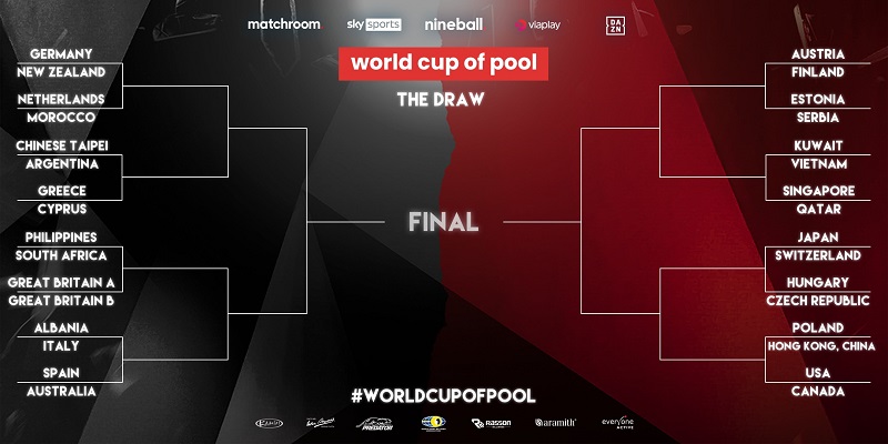 Lịch thi đấu bida World Cup of Pool 2022 hôm nay mới nhất - Ảnh 2