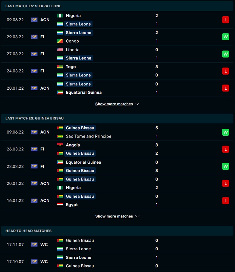 Nhận định, dự đoán Sierra Leone vs Guinea-Bissau, 23h00 ngày 13/6: Tiếp đà hưng phấn - Ảnh 1