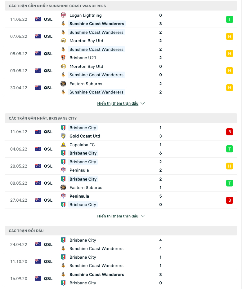 Nhận định, dự đoán Sunshine Coast Wanderers vs Brisbane City, 16h30 ngày 15/6: Khó cản đội khách - Ảnh 1