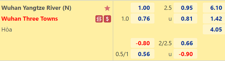 Nhận định, dự đoán Wuhan Yangtze vs Wuhan Three Towns, 18h30 ngày 15/6: Đại chiến trên đỉnh - Ảnh 2