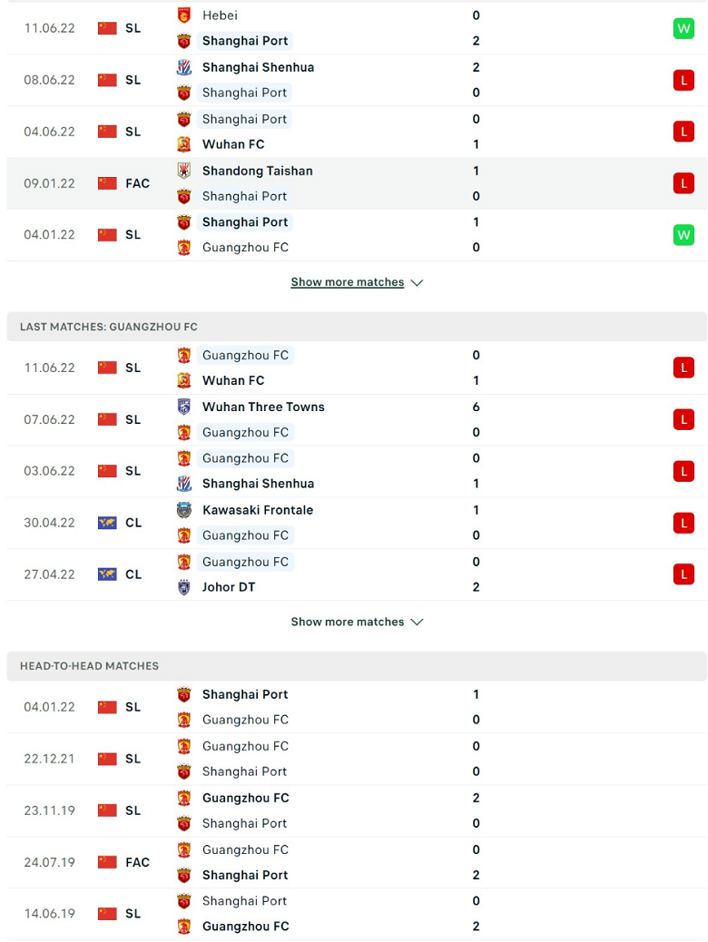 Nhận định, dự đoán Shanghai Port vs Guangzhou, 16h30 ngày 15/6: Tưởng dễ mà khó - Ảnh 2