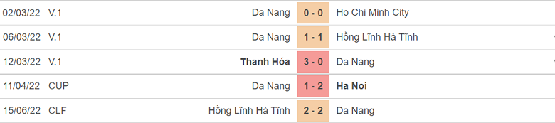 Nhận định, dự đoán Đà Nẵng vs Thanh Hóa, 16h00 ngày 17/6: Chờ mưa bàn thắng - Ảnh 2