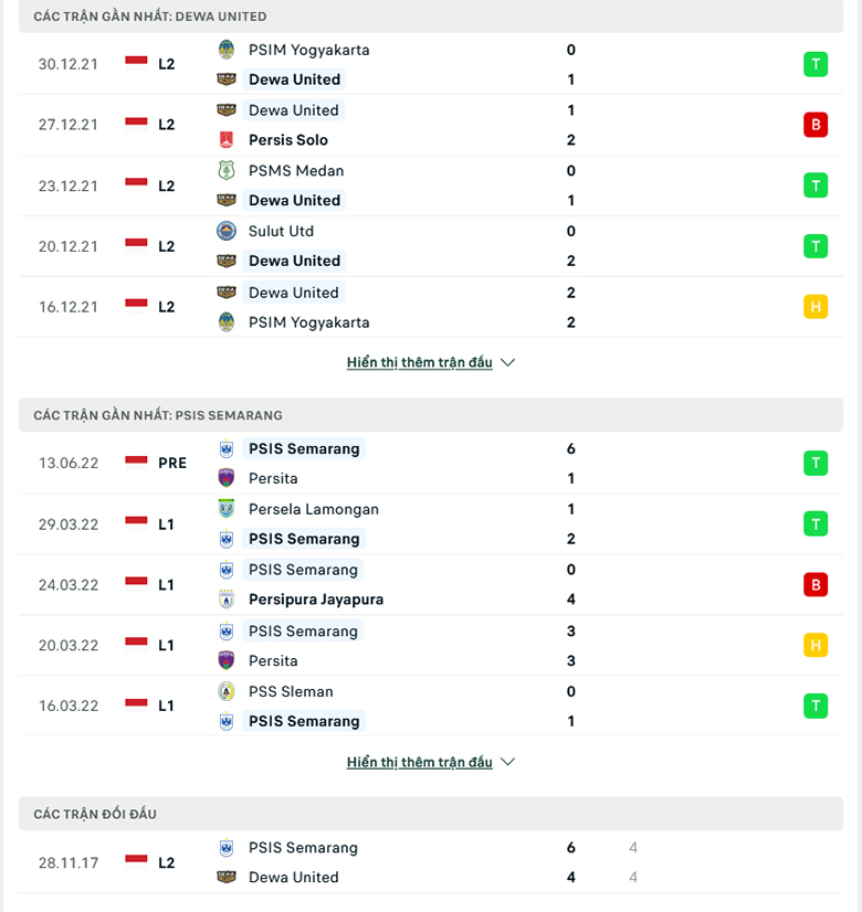 Nhận định, dự đoán Dewa United vs PSIS Semarang, 16h00 ngày 17/6: Đừng mơ thắng dễ - Ảnh 1