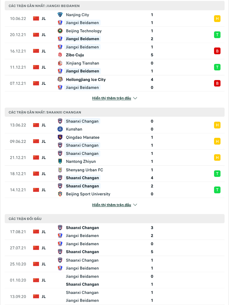 Nhận định, dự đoán Jiangxi Beidamen vs Shaanxi Chang’an, 14h30 ngày 17/6: Cái duyên đối đầu - Ảnh 1