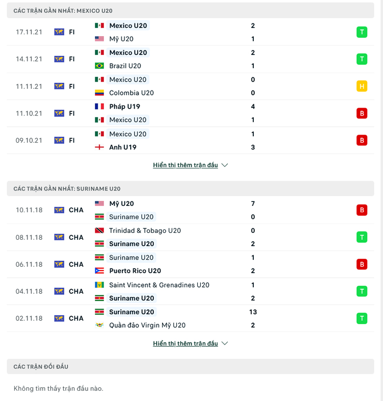 Nhận định, dự đoán Mexico U20 vs Suriname U20, 9h30 ngày 20/6: Chênh lệch đẳng cấp - Ảnh 1