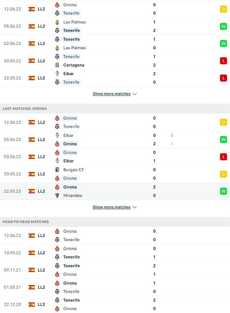 Nhận định, dự đoán Tenerife vs Girona, 2h00 ngày 20/6: Điểm tựa sân nhà - Ảnh 2
