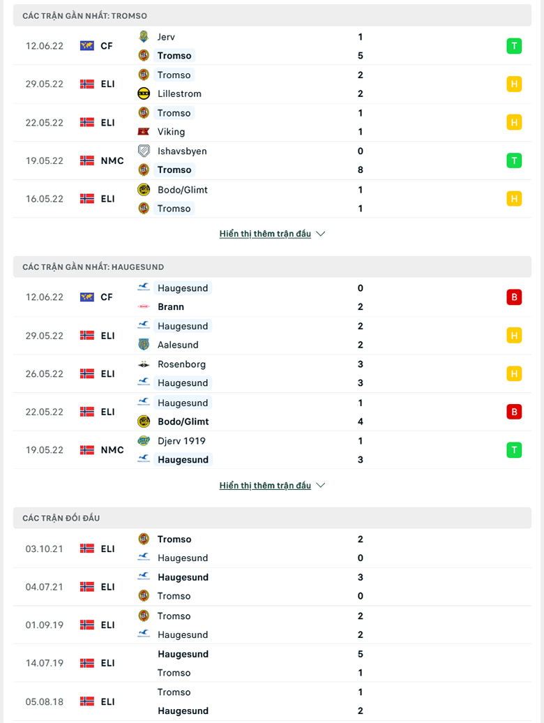 Nhận định, dự đoán Tromsø vs Haugesund, 23h00 ngày 19/6: Sân nhà vẫn hơn - Ảnh 1