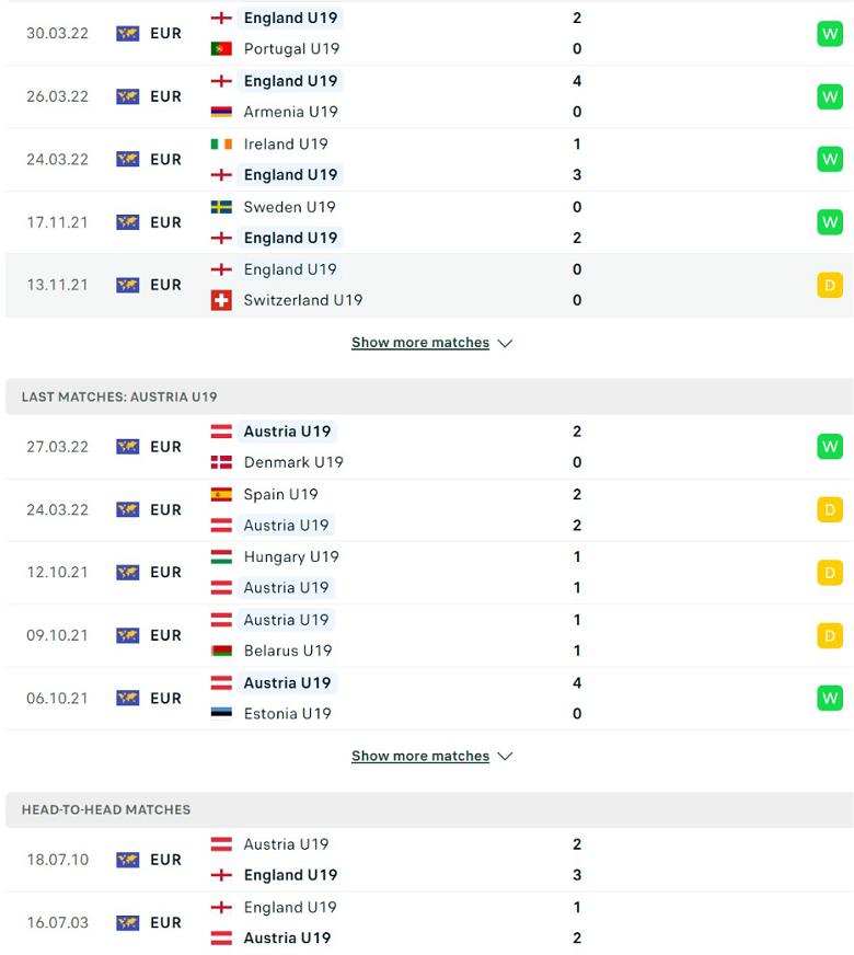 Nhận định, dự đoán U19 Anh vs U19 Áo, 1h00 ngày 20/6: Ra quân tưng bừng - Ảnh 2