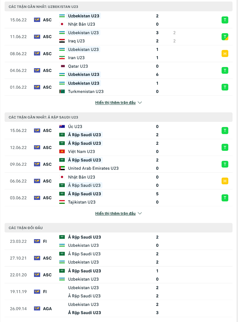 Nhận định, dự đoán U23 Uzbekistan vs U23 Saudi Arabia, 20h00 ngày 19/6: Chào tân vương - Ảnh 1