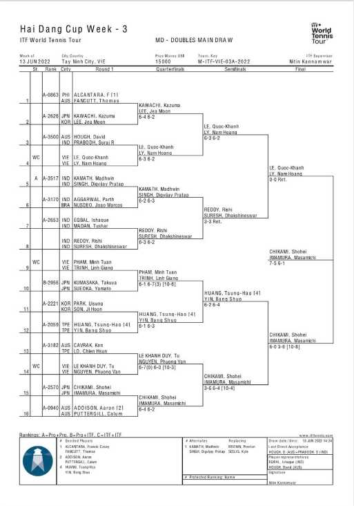Kết quả ITF World Tennis Tour M15 Hải Đăng Cup 2022 hôm nay mới nhất - Ảnh 9