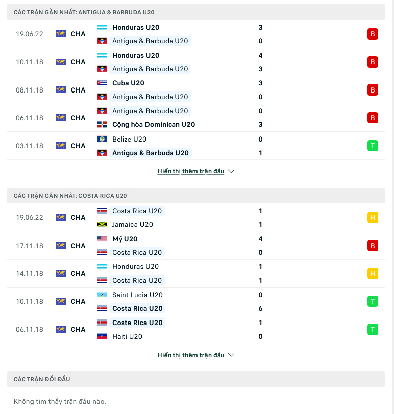 Nhận định, dự đoán U20 Antigua & Barbuda vs U20 Costa Rica, 5h00 ngày 21/6: Hạ gục nhanh, tiêu diệt gọn - Ảnh 1