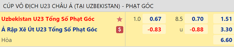 Soi kèo phạt góc U23 Uzbekistan vs U23 Saudi Arabia, 20h00 ngày 19/6 - Ảnh 1