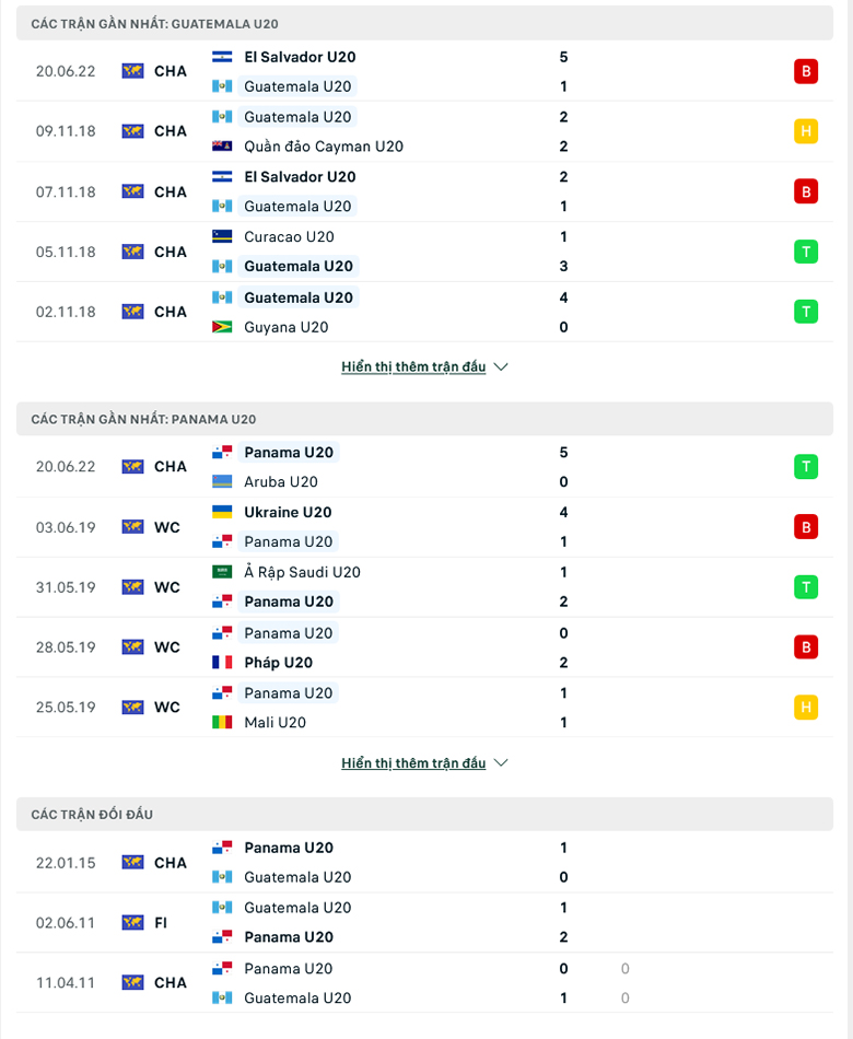 Nhận định, dự đoán Guatemala U20 vs Panama U20, 7h30 ngày 22/6: Ba điểm dễ dàng - Ảnh 1