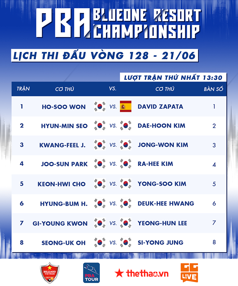 TRỰC TIẾP PBA Championship 2022 ngày 21/6: Chờ Quốc Nguyện, Caudron trổ tài - Ảnh 1
