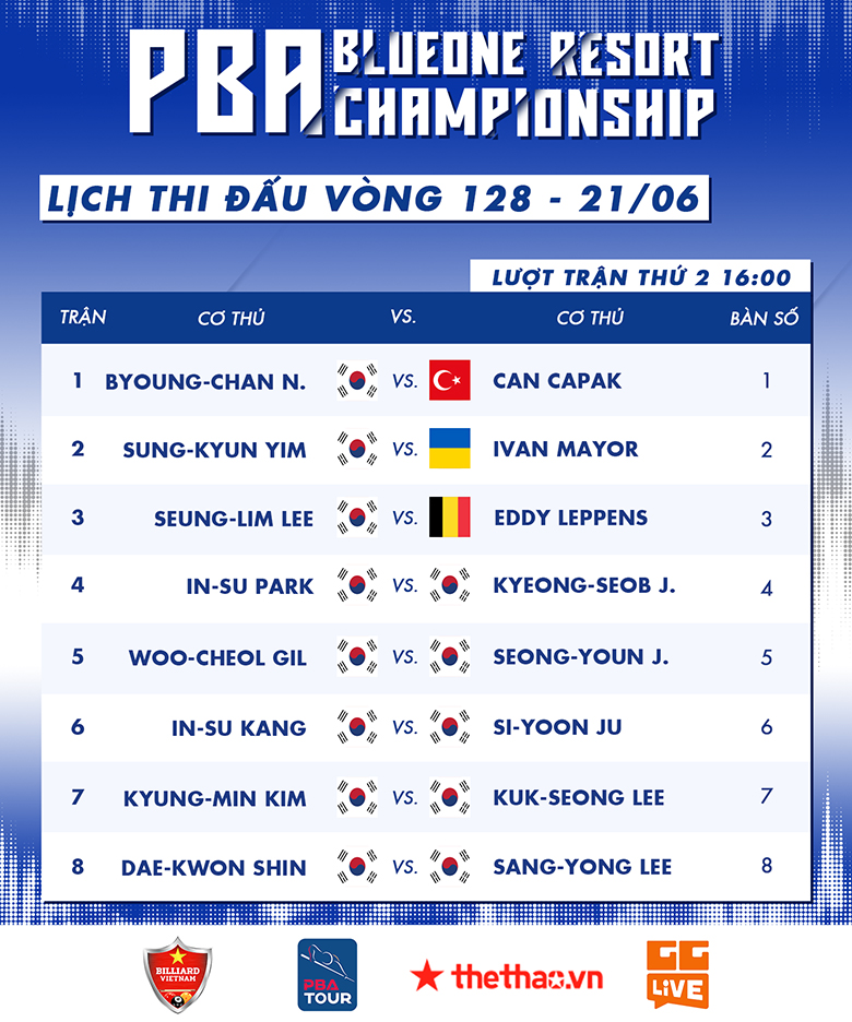 TRỰC TIẾP PBA Championship 2022 ngày 21/6: Chờ Quốc Nguyện, Caudron trổ tài - Ảnh 2