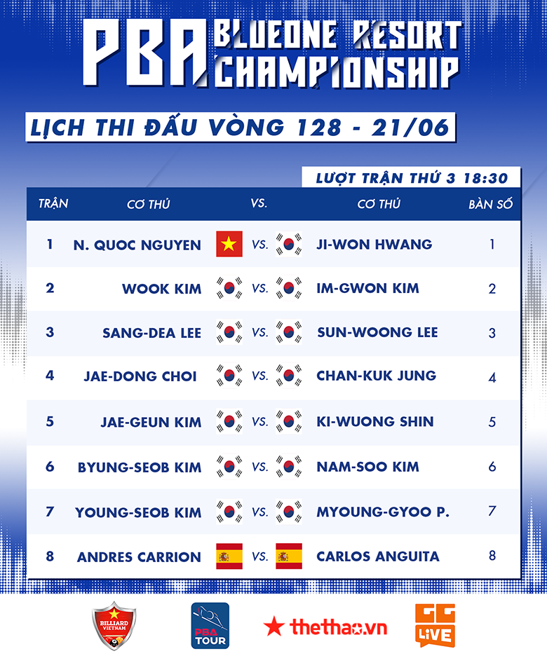TRỰC TIẾP PBA Championship 2022 ngày 21/6: Chờ Quốc Nguyện, Caudron trổ tài - Ảnh 3