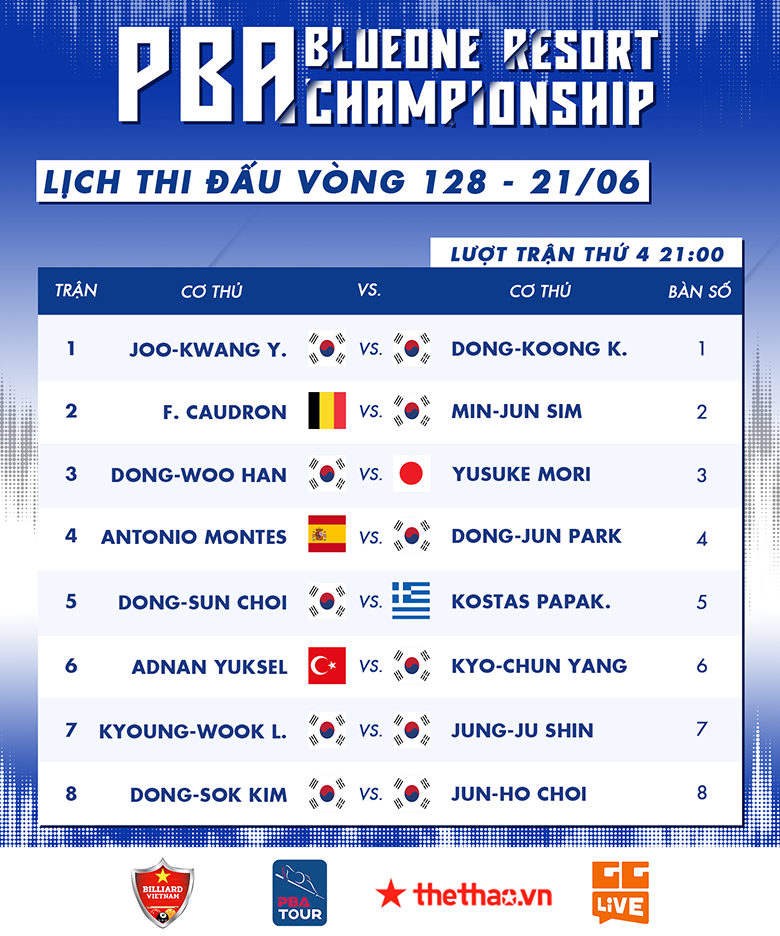 TRỰC TIẾP PBA Championship 2022 ngày 21/6: Chờ Quốc Nguyện, Caudron trổ tài - Ảnh 4