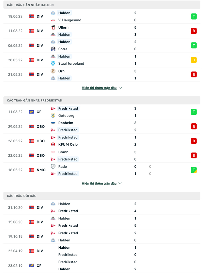 Nhận định, dự đoán Kvik Halden vs Fredrikstad, 23h00 ngày 23/6: Cơ hội cho chủ nhà - Ảnh 1