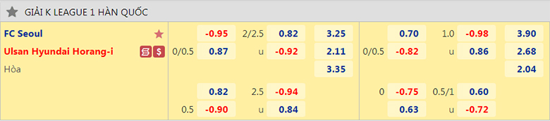 Nhận định, dự đoán Seoul vs Ulsan, 17h30 ngày 22/6: Trở lại mạch thắng - Ảnh 2