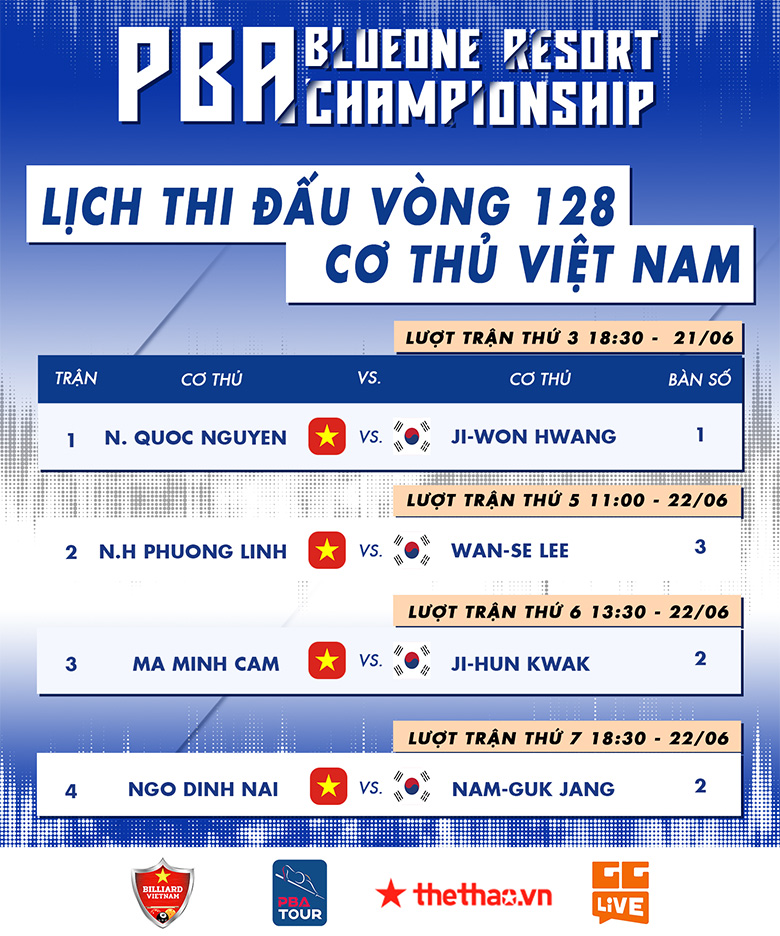 TRỰC TIẾP PBA Championship 2022 ngày 22/6: Phương Linh, Minh Cẩm thi đấu - Ảnh 1