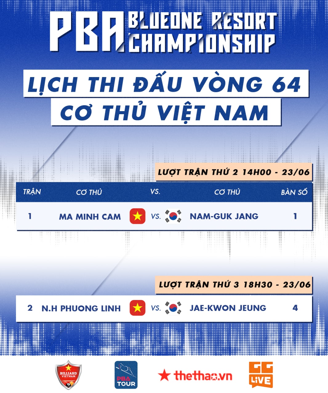 Lịch thi đấu Billiard PBA Championship ngày 23/6: Phương Linh, Mã Minh Cẩm đánh mấy giờ? - Ảnh 2
