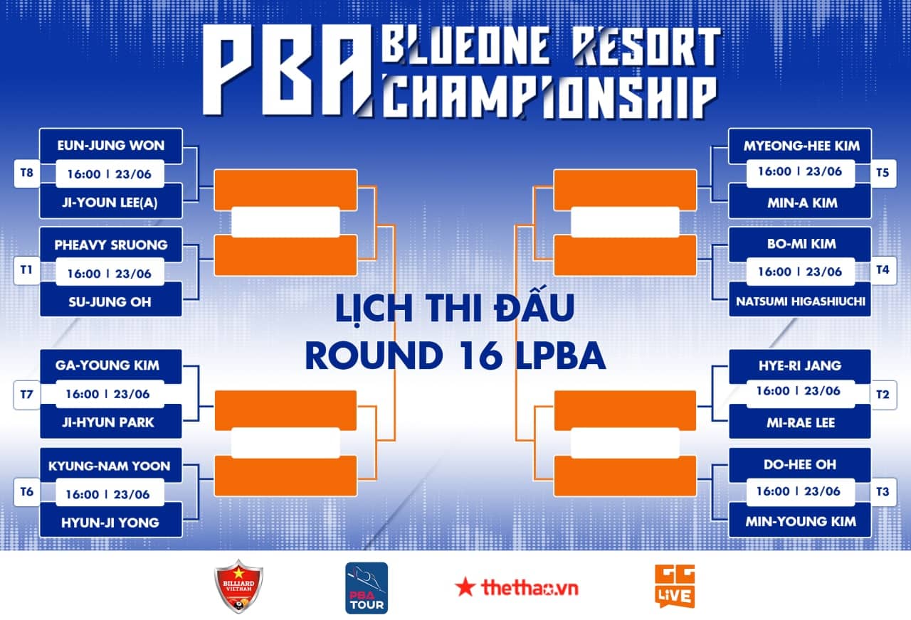 Lịch thi đấu Billiard PBA Championship ngày 23/6: Phương Linh, Mã Minh Cẩm đánh mấy giờ? - Ảnh 3