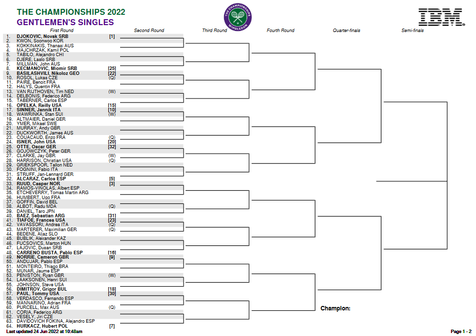 Bốc thăm phân nhánh Wimbledon 2022: Djokovic và Nadal gặp nhau ở chung kết? - Ảnh 4