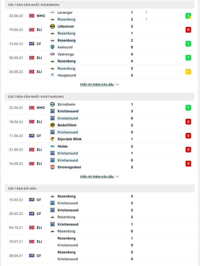 Nhận định, dự đoán Rosenborg vs Kristiansund, 23h00 ngày 25/6: Bỏ túi 3 điểm - Ảnh 1