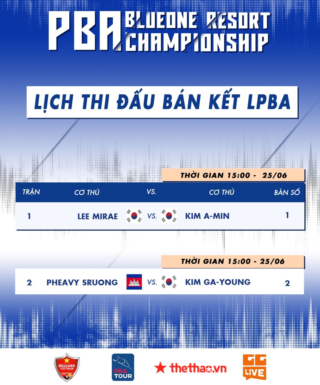 Lịch thi đấu PBA Championship 2022 ngày 25/6: Phương Linh, Minh Cẩm đánh cùng giờ - Ảnh 1