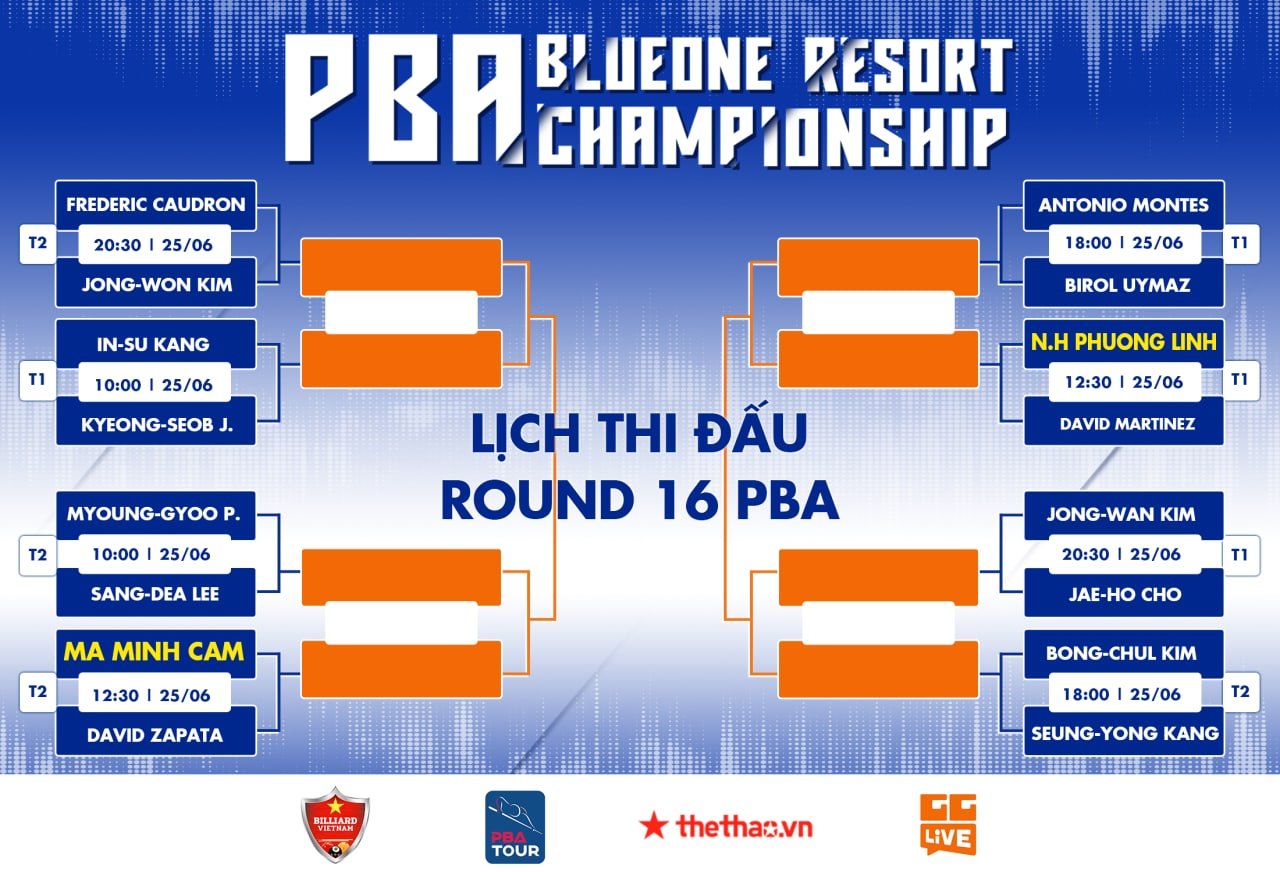 Lịch thi đấu PBA Championship 2022 ngày 25/6: Phương Linh, Minh Cẩm đánh cùng giờ - Ảnh 2