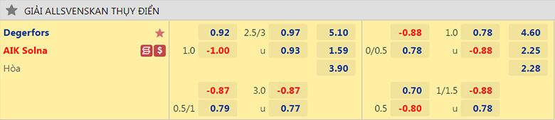 Nhận định, dự đoán Degerfors vs AIK, 20h00 ngày 26/6: Đối thủ nặng ký - Ảnh 2
