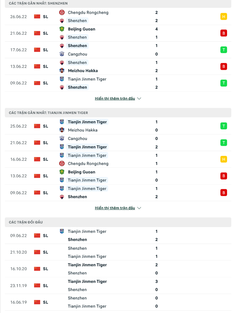 Nhận định, dự đoán Shenzhen vs Tianjin, 16h30 ngày 29/6: Chưa thoát khủng hoảng - Ảnh 1