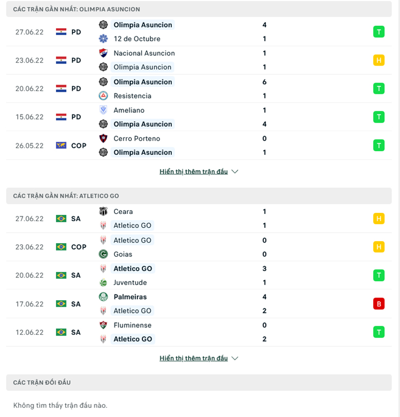 Nhận định, dự đoán Asunción vs Atlético/GO, 7h30 ngày 1/7: Sân nhà vẫn hơn - Ảnh 1