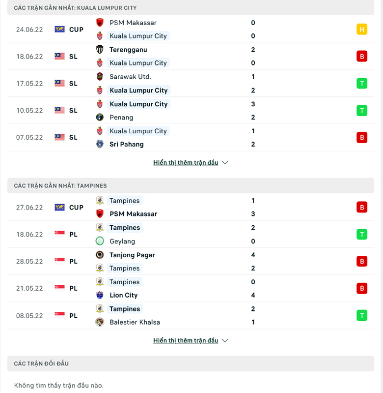 Nhận định, dự đoán Kuala Lumpur vs Tampines Rovers, 19h00 ngày 30/6: Ba điểm bắt buộc - Ảnh 1