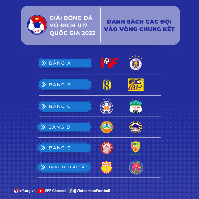 Xác định 12 đội bóng tham dự VCK U17 quốc gia 2022 - Ảnh 1